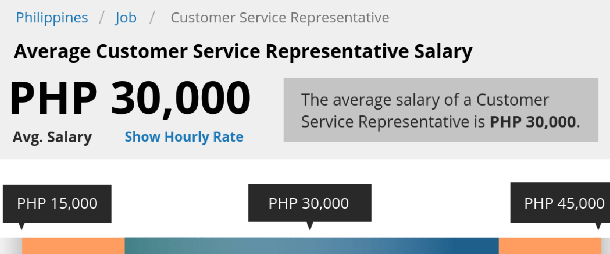 factors that determine your salary