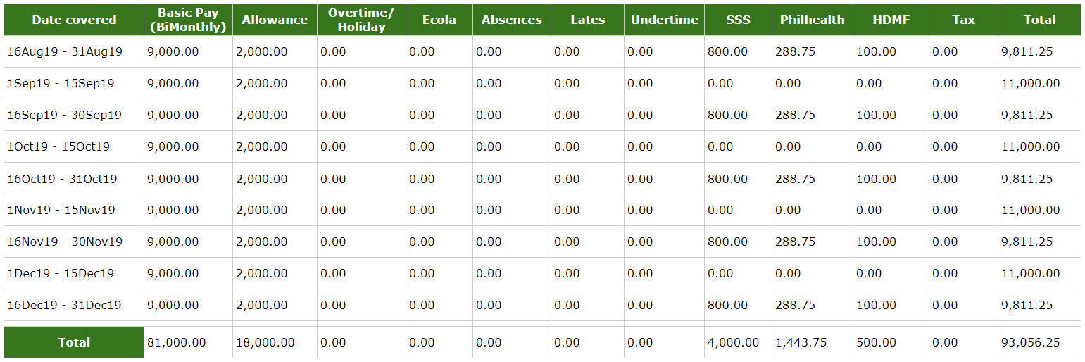 tabla de pagos del Mes 13