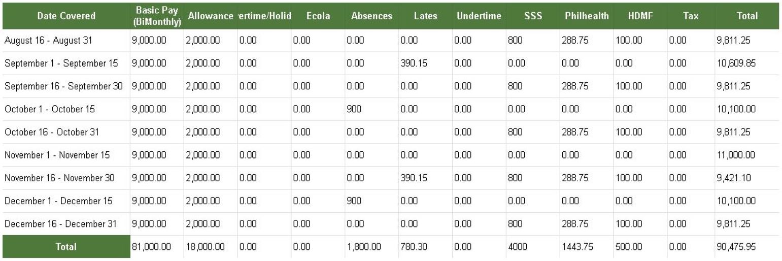 13th month pay computation with lates and absences